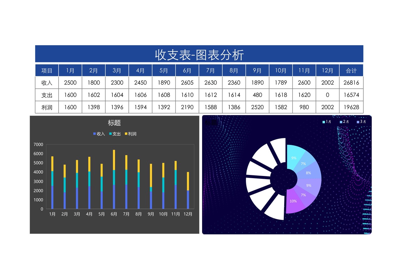 收支表-图表分析