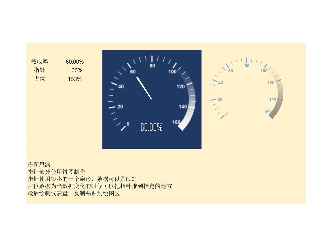 仪表盘