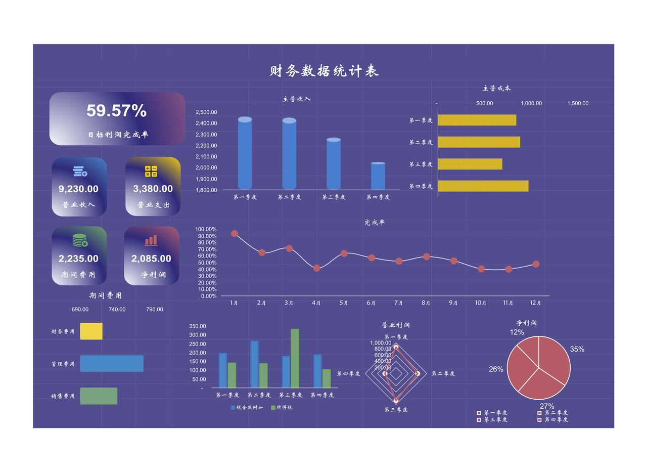财务报表-动态收入成本利润统计表