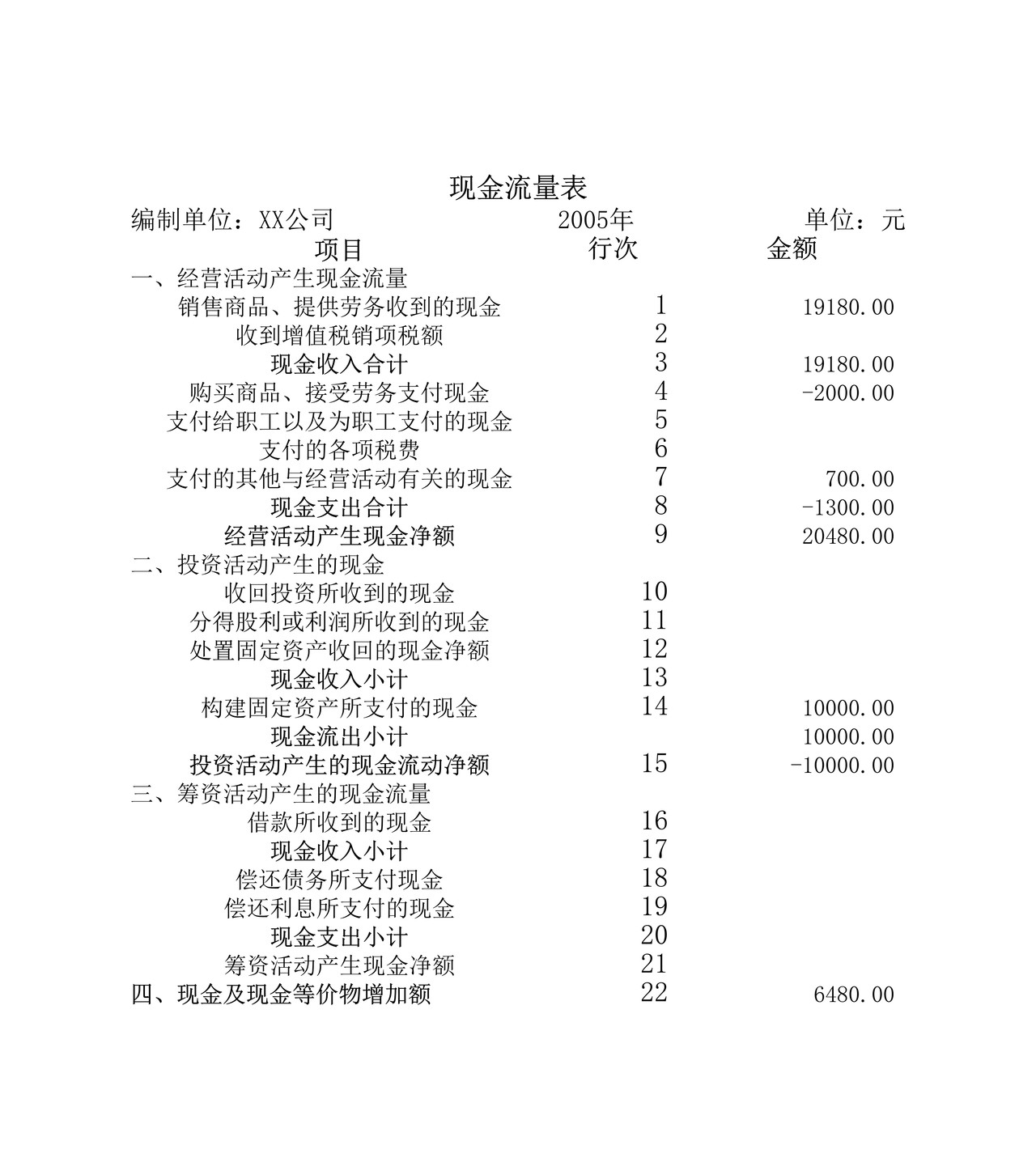 现金流量表