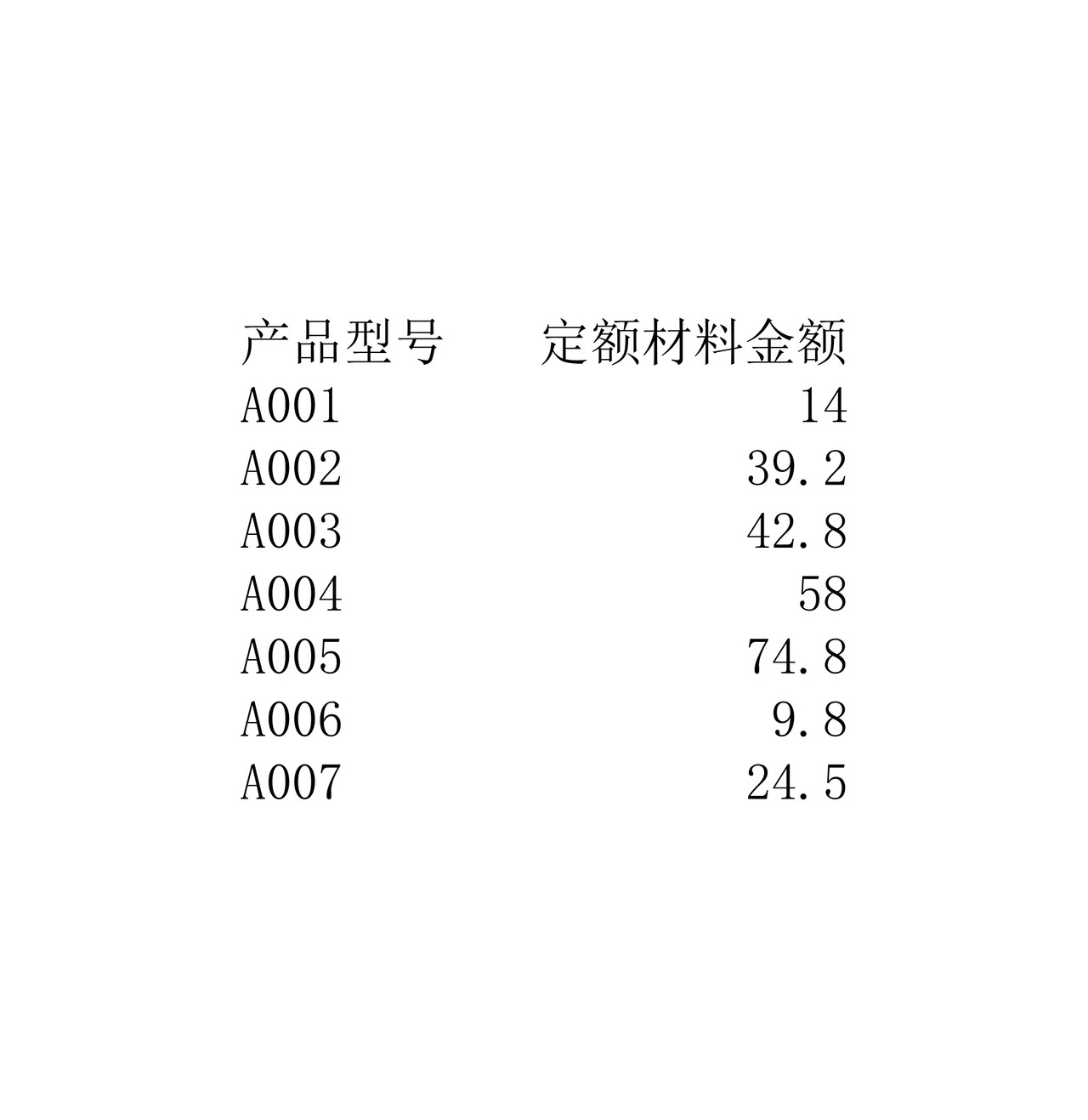 成本核算