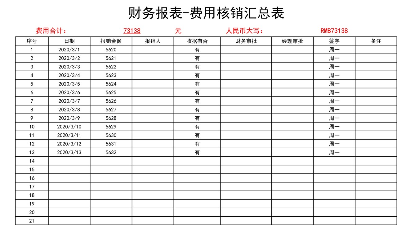财务报表-费用核销汇总表