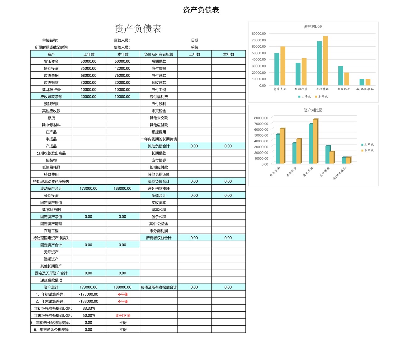 【财务报表分析】资产负债表