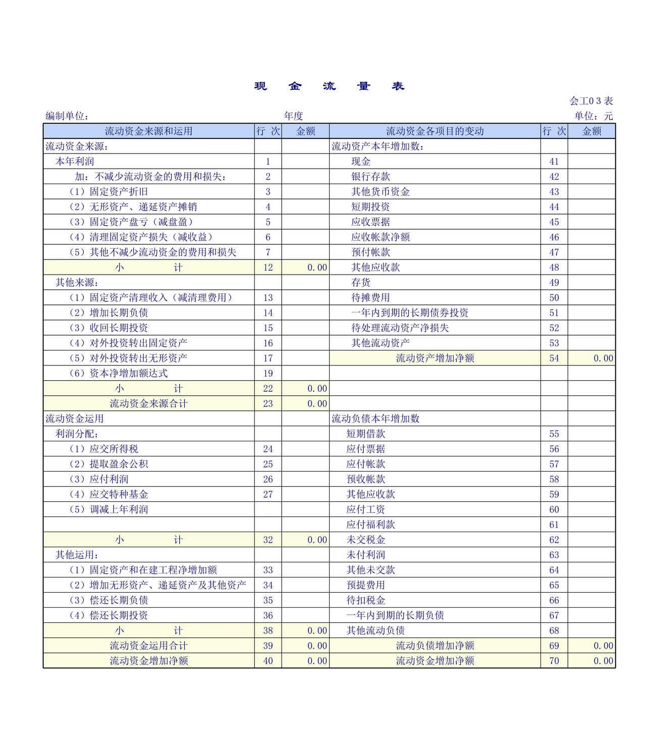 工业企业会计报表