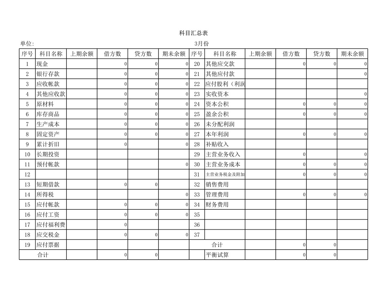 科目汇总表--套表