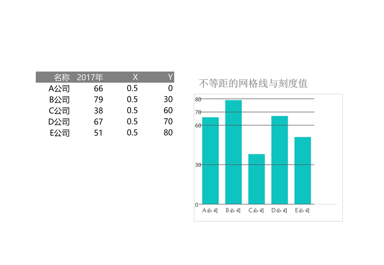不等宽网格与刻度的柱形图