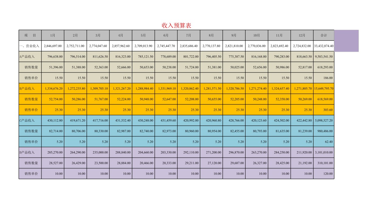 全面财务预算管理系统