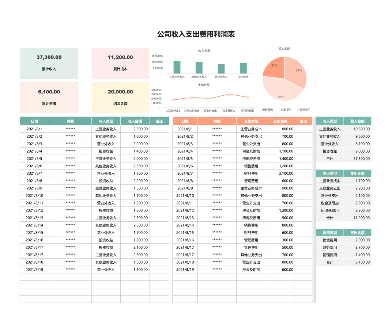 公司收入支出费用利润表