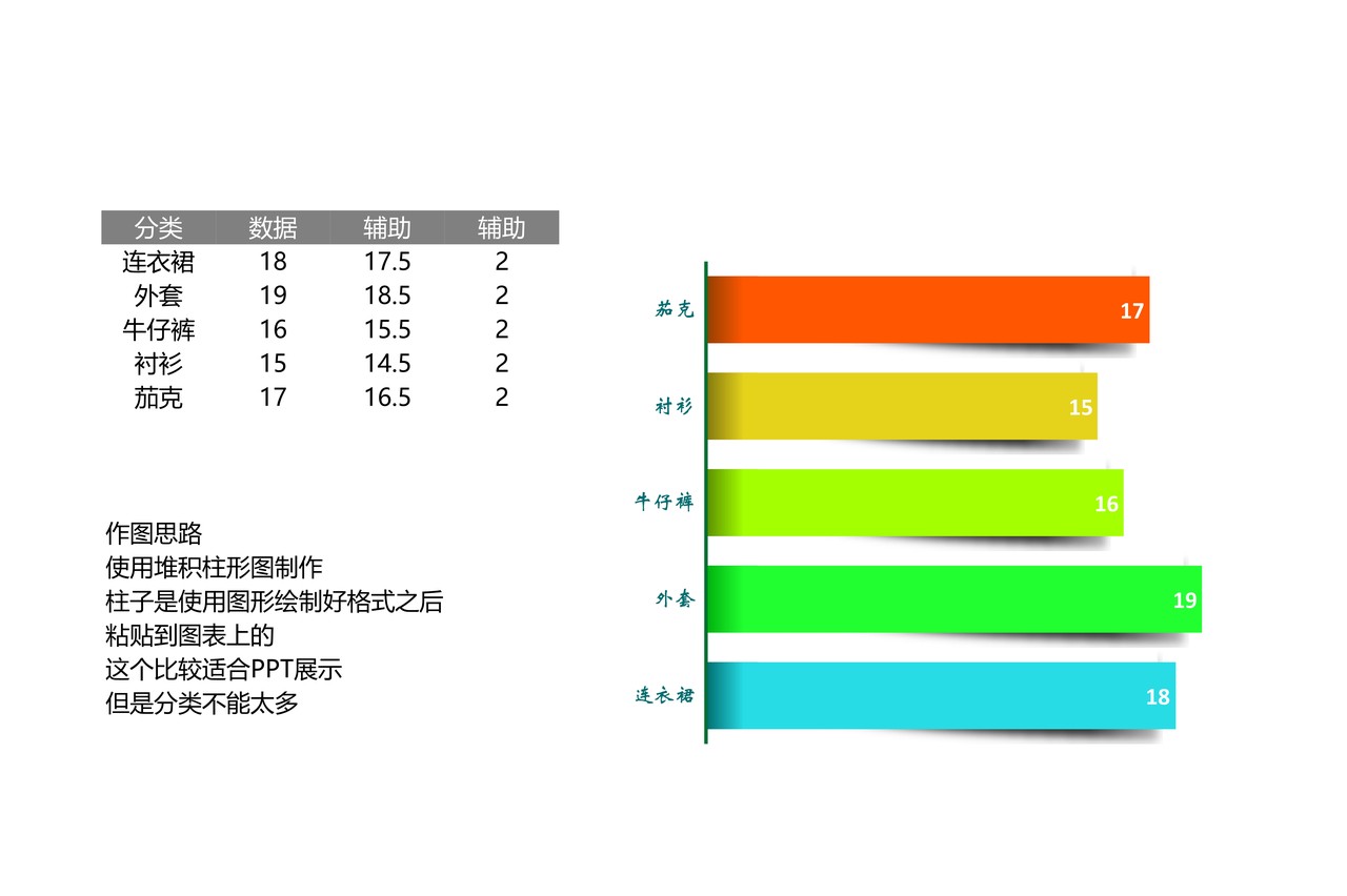 变形阴影条形图