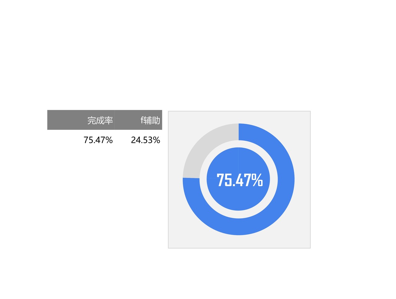 圆环饼图百分比图
