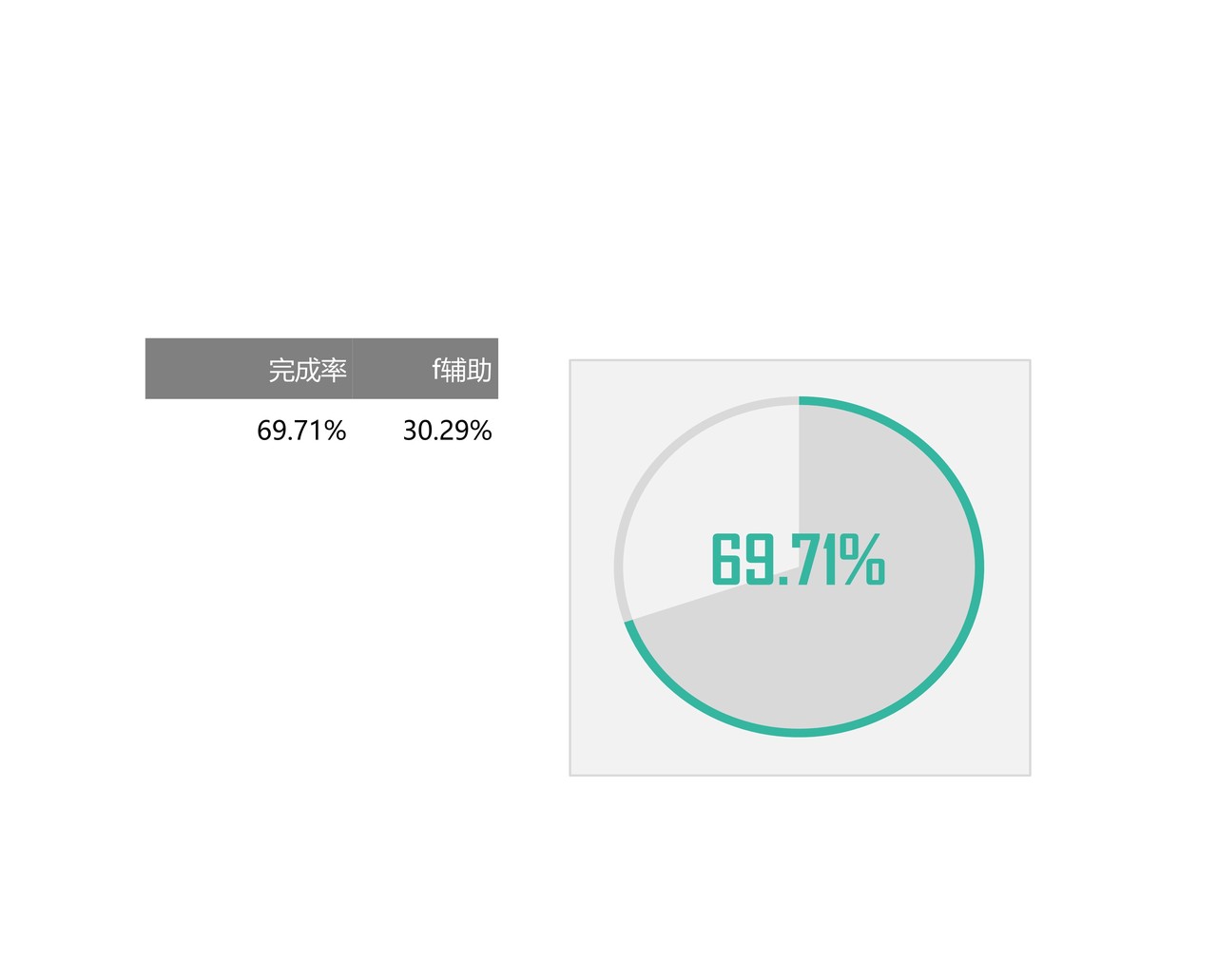 圆环饼图组合百分比图