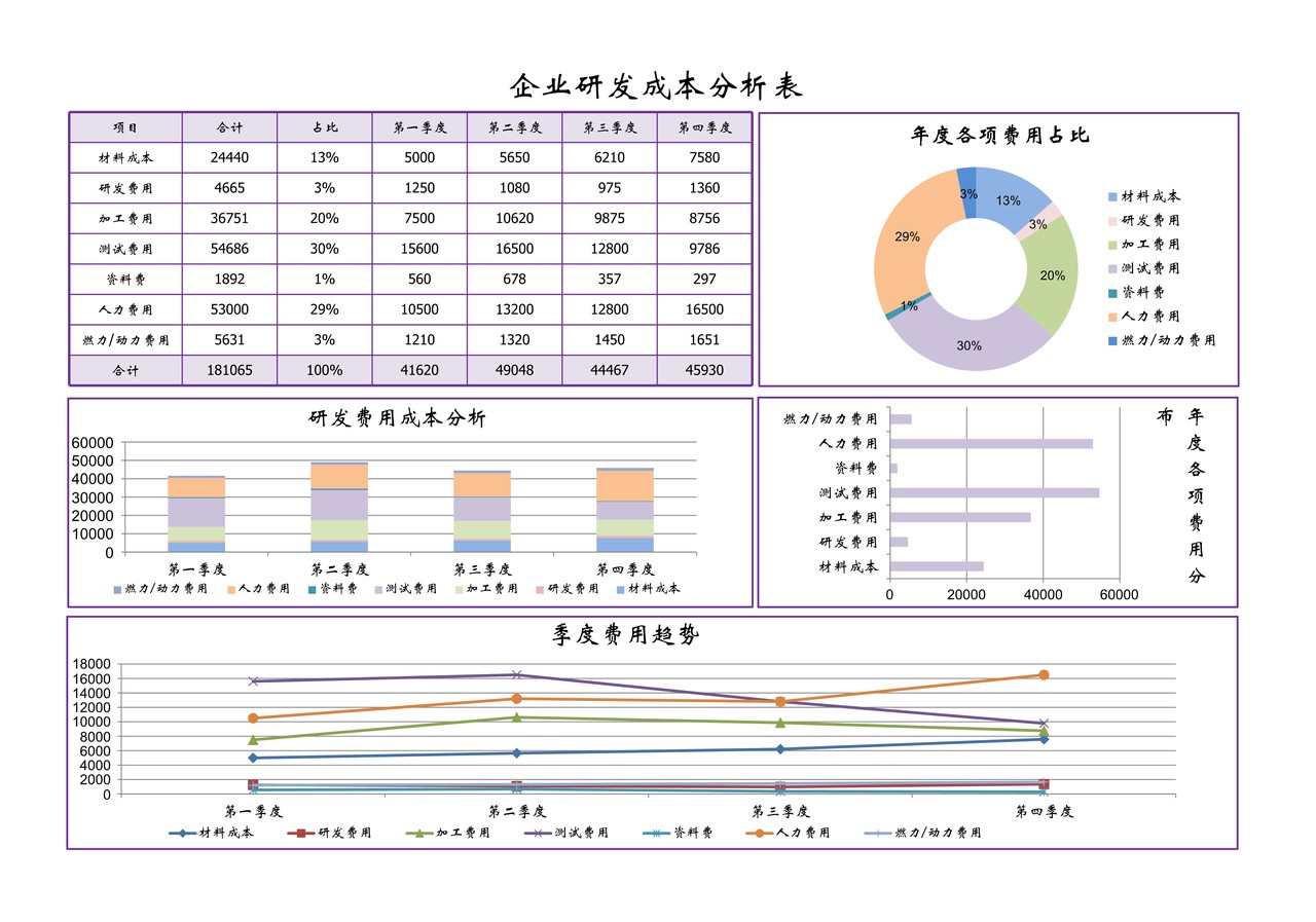 企业研发成本分析表