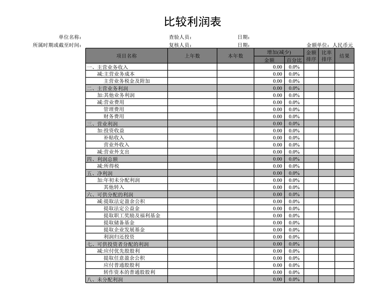 企业和公司比较利润表