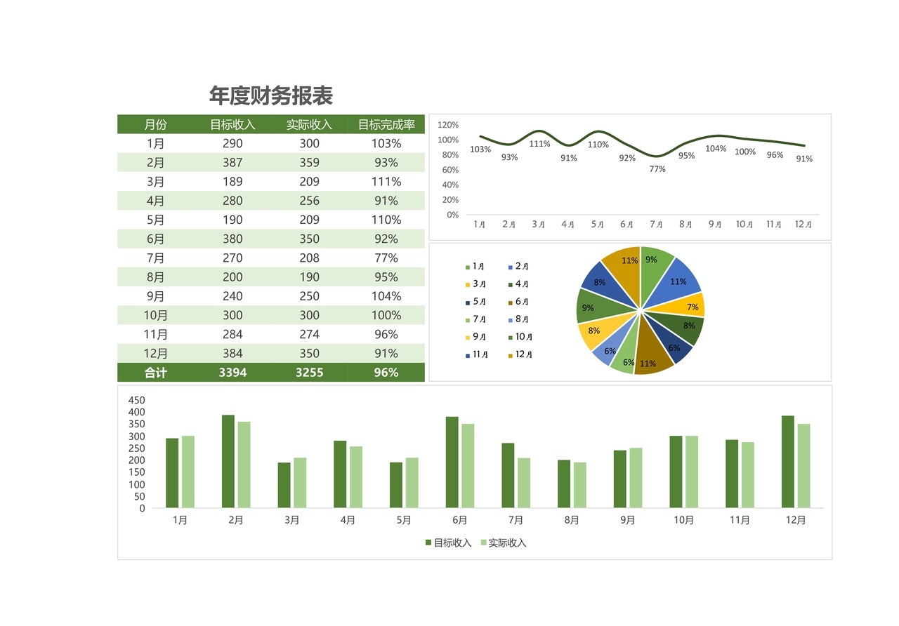 年度财务报表 可视化报表