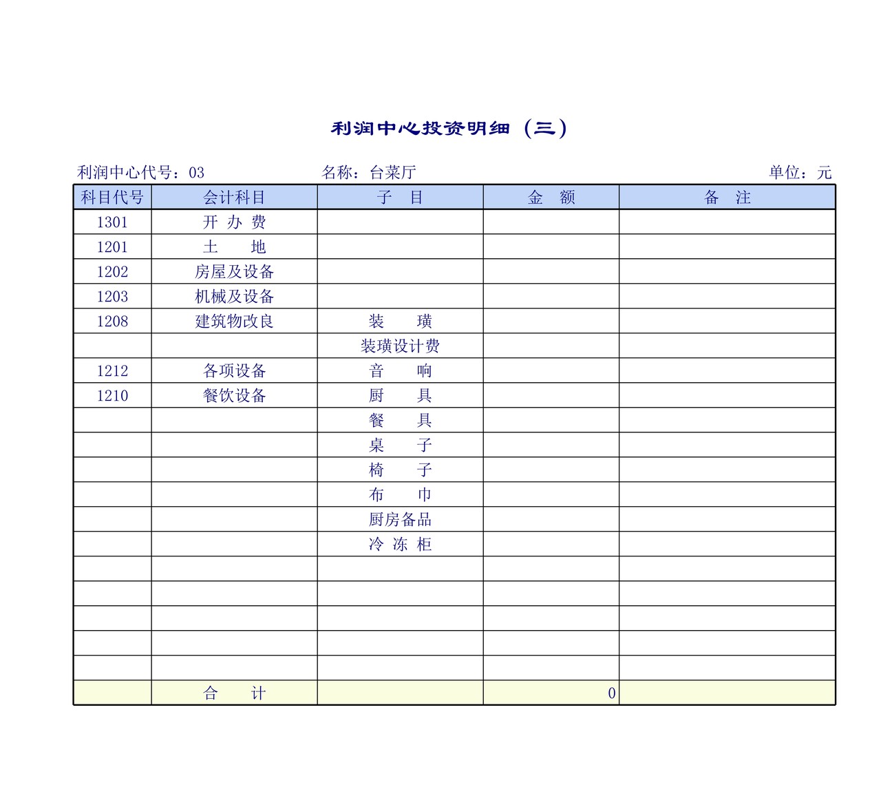 利润中心投资明细