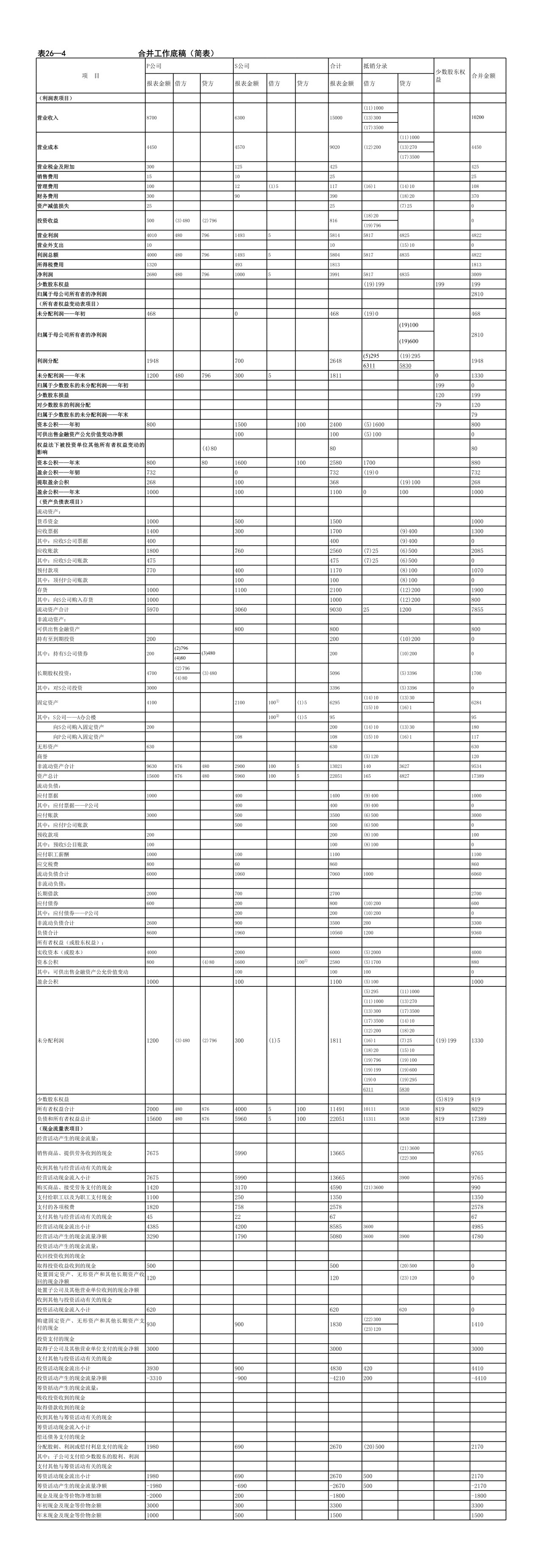 合并会计报表编制模板