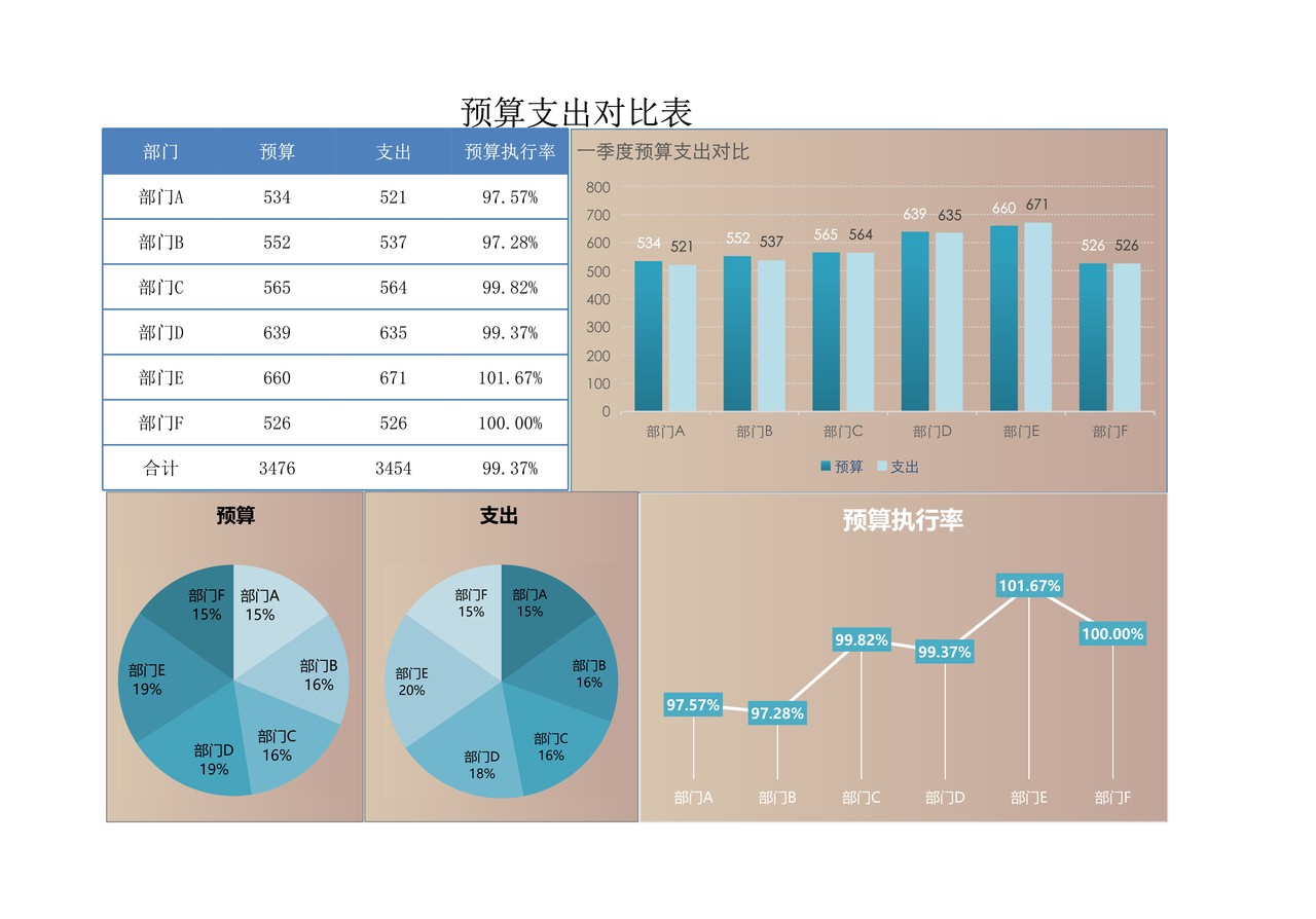 预算支出对比分析表