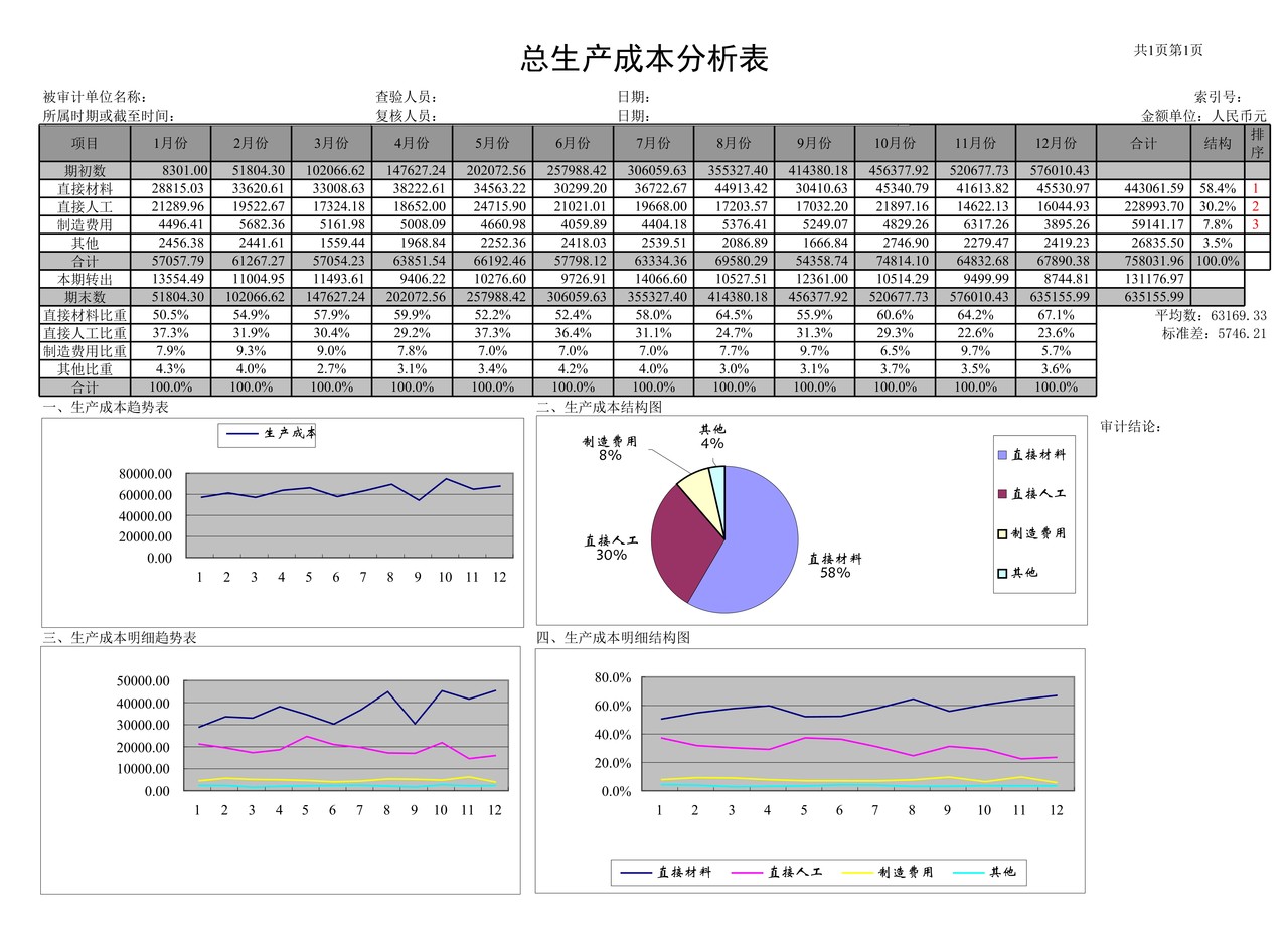 总生产成本分析表