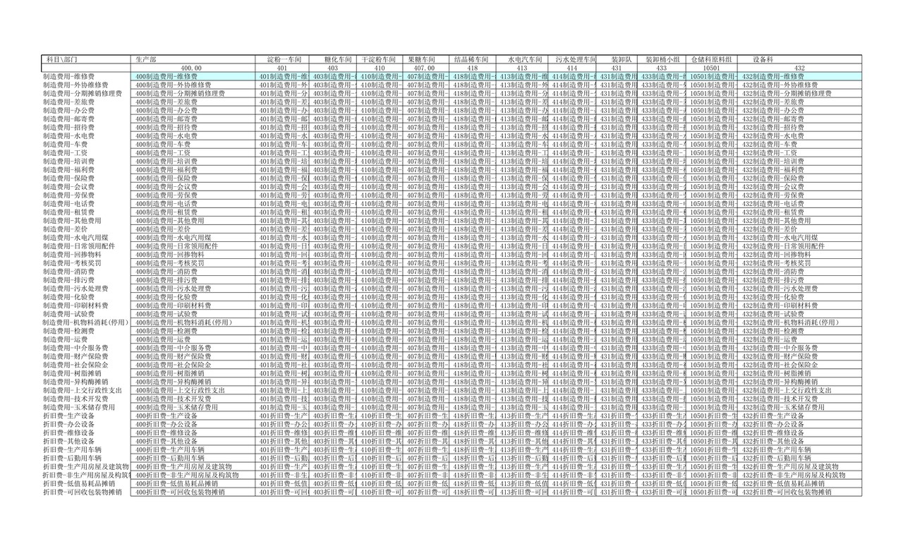 EXCEL中如何实现按多条件汇总统计(会计实例,两种方法,多函数应用技巧)