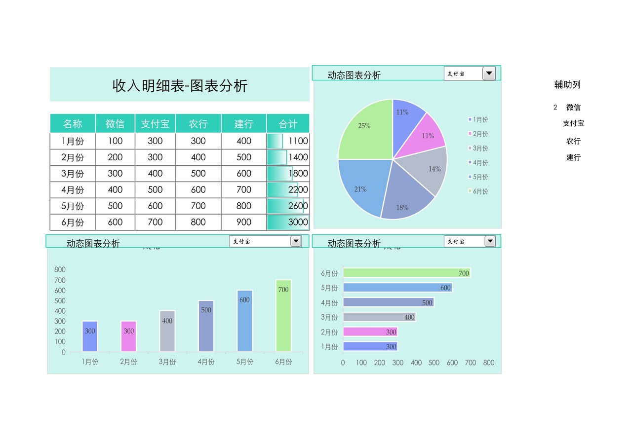 收入明细表-图表分析