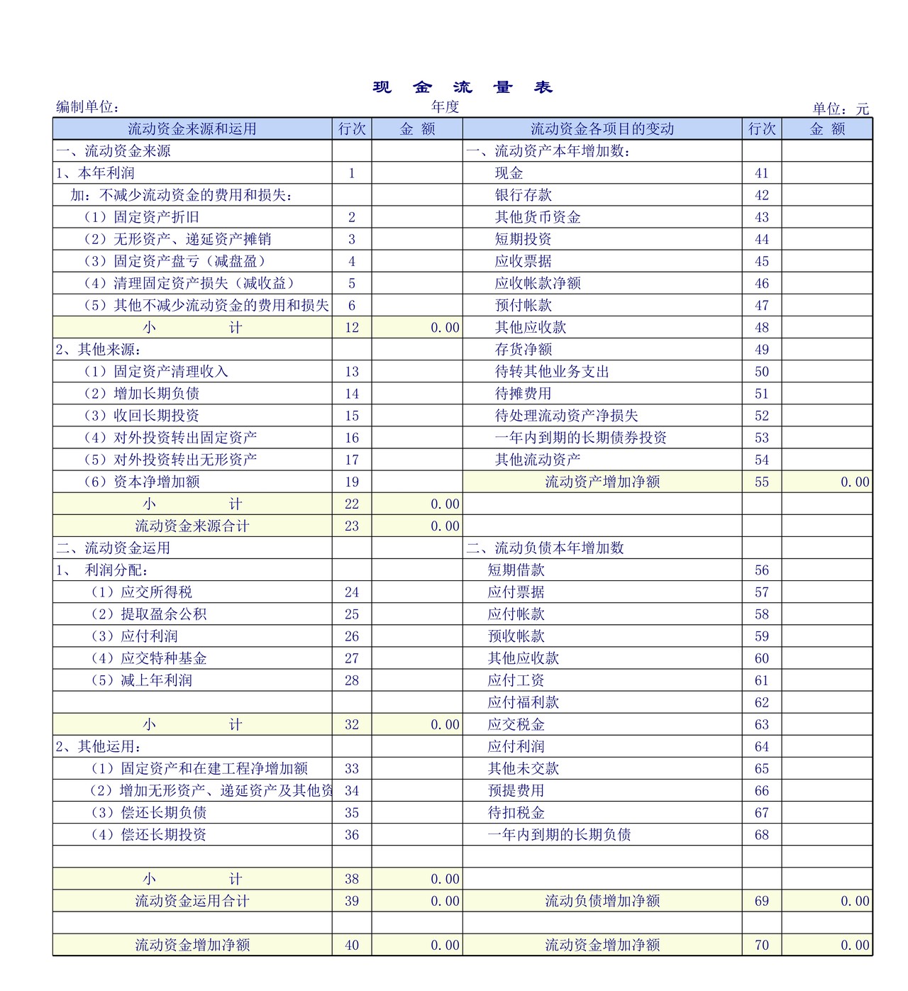 商品流通企业财务报表