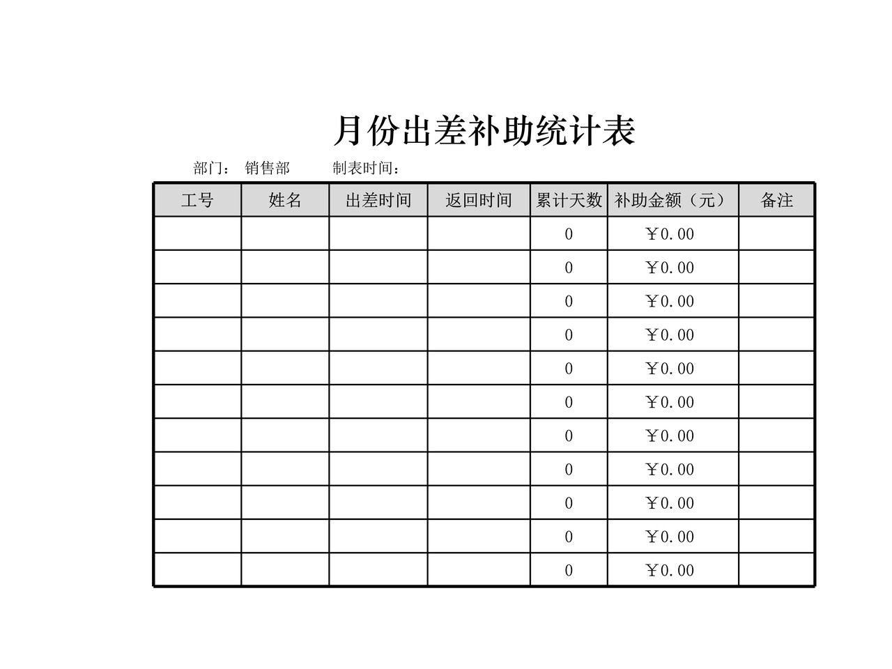 月份出差补助统计表