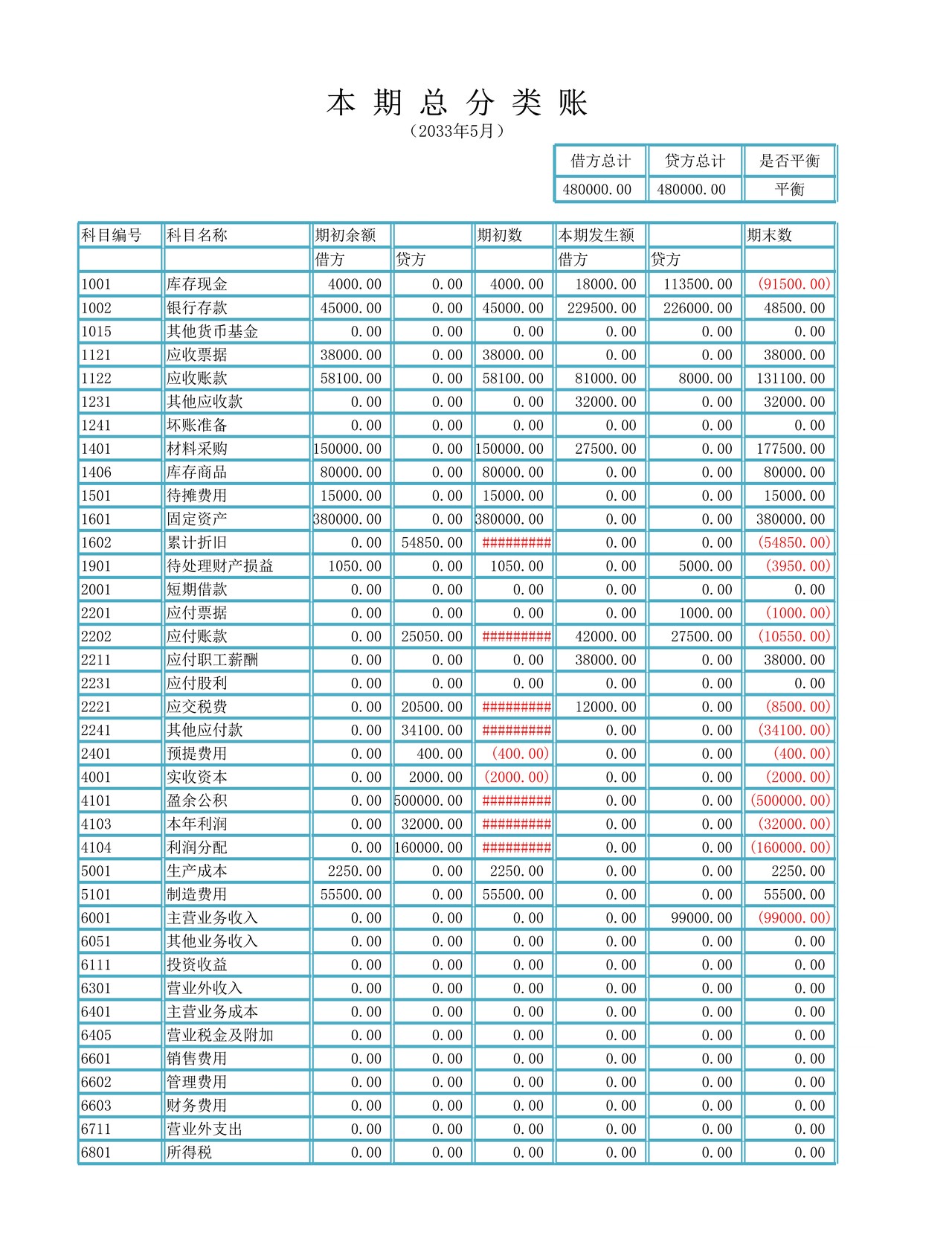 资产负债表结构分析