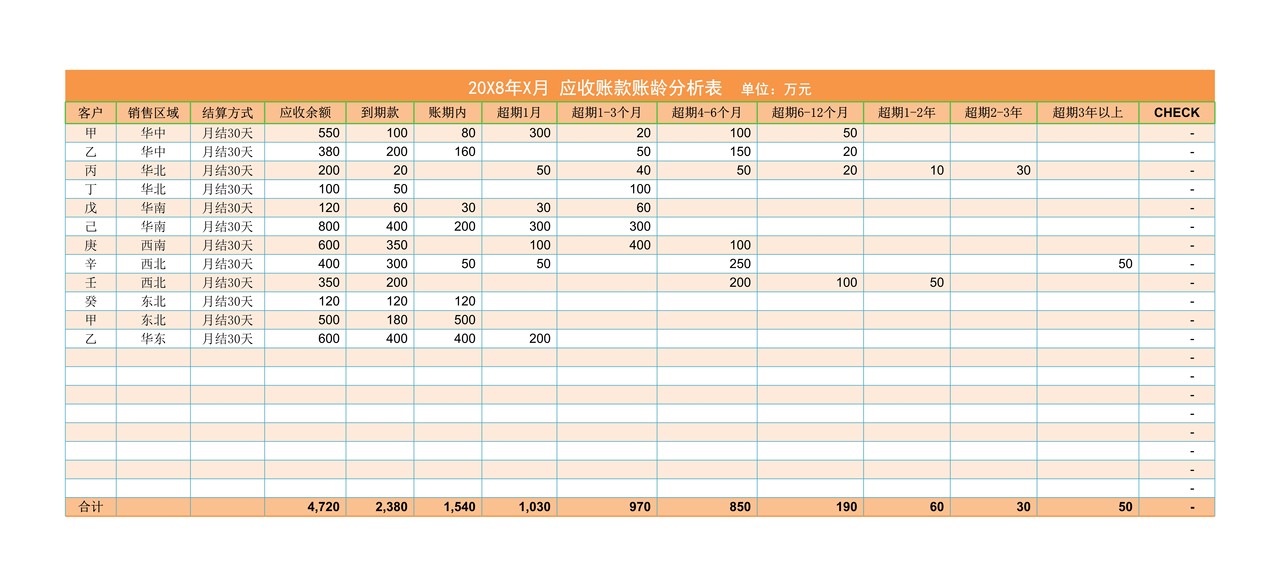 财务分析-应收账款账龄自动分析表
