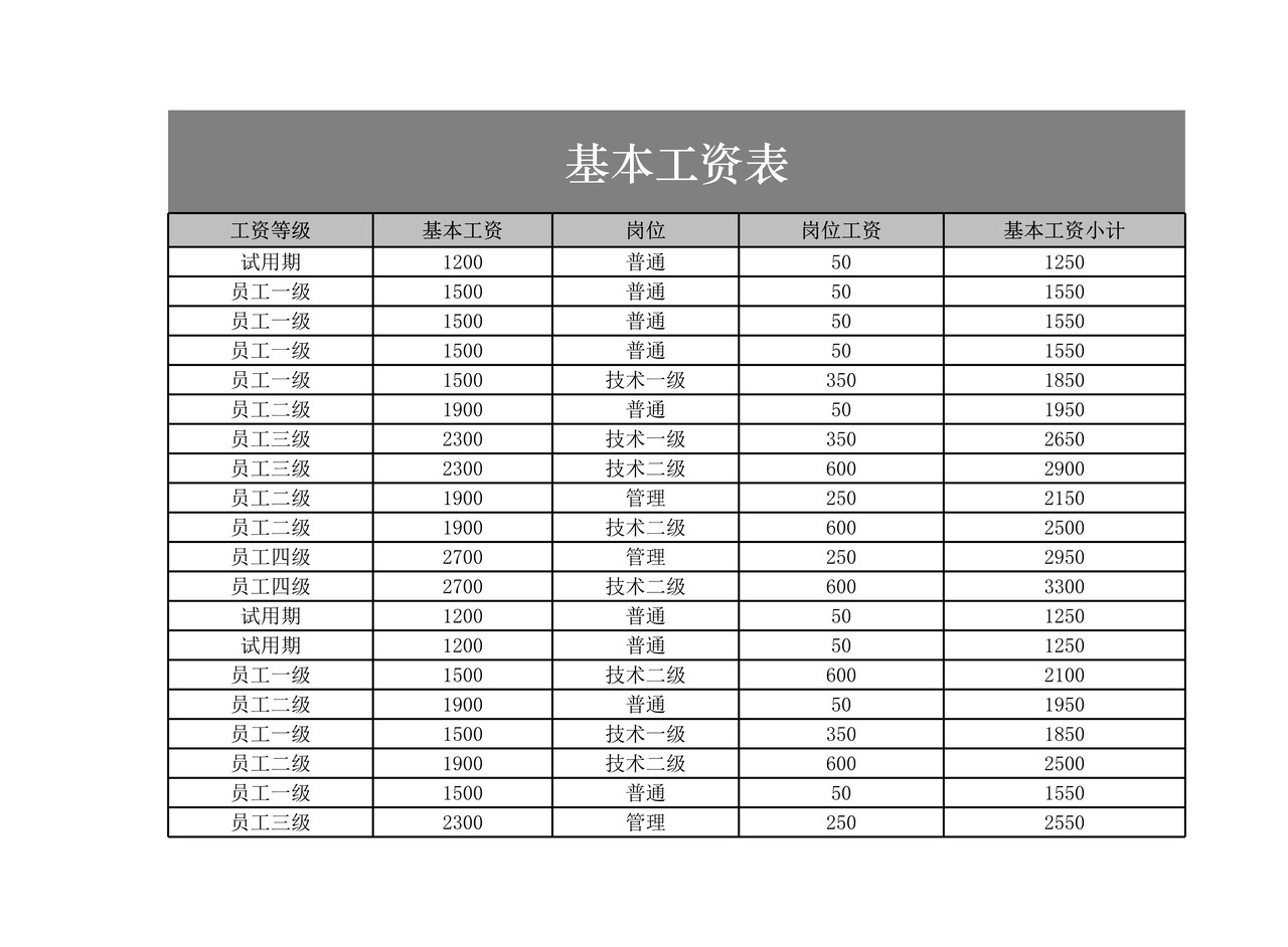 各部门平均工资透视图表