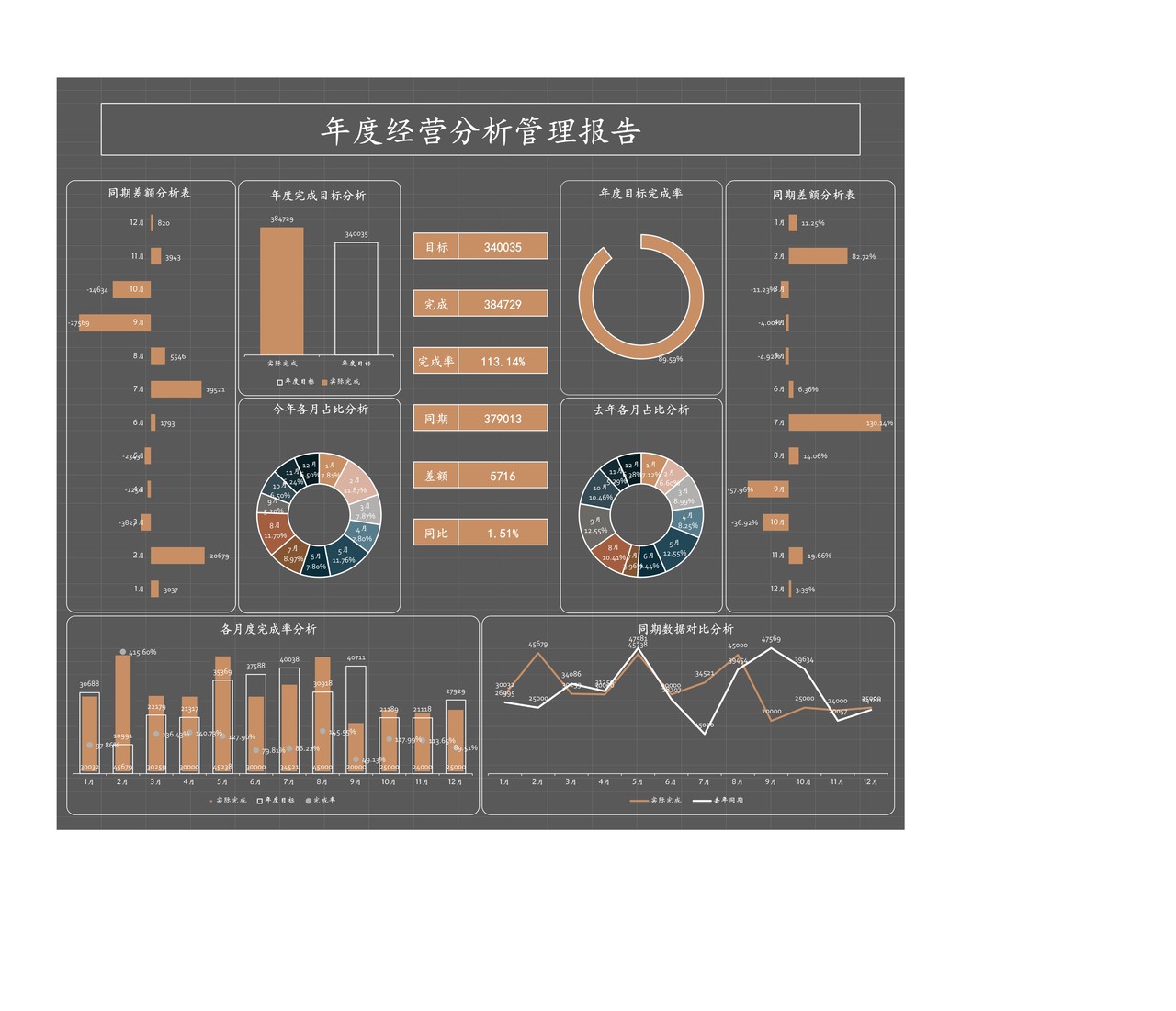 财务表-经营分析管理报告