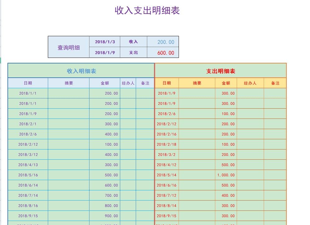 收入支出明细表