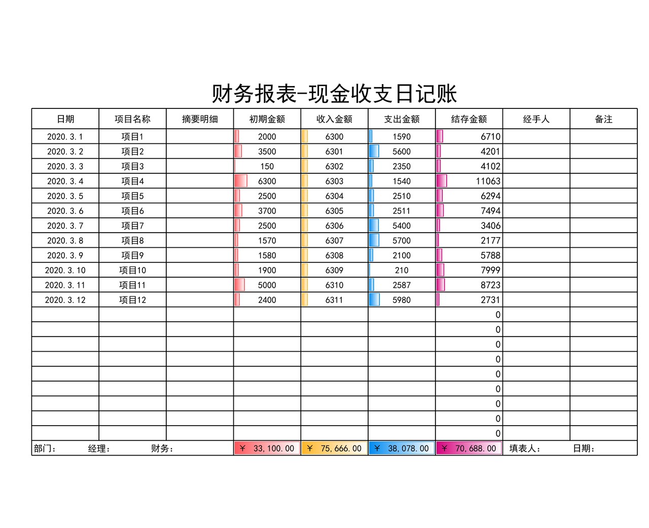 财务报表-现金收支日记账