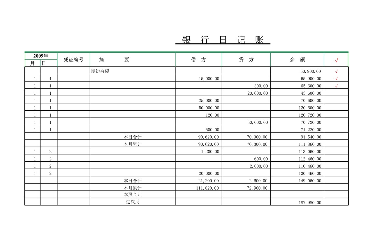 出纳实例账本样本(含现金日记账、银行日记账、总账、明细账和分类明细账)