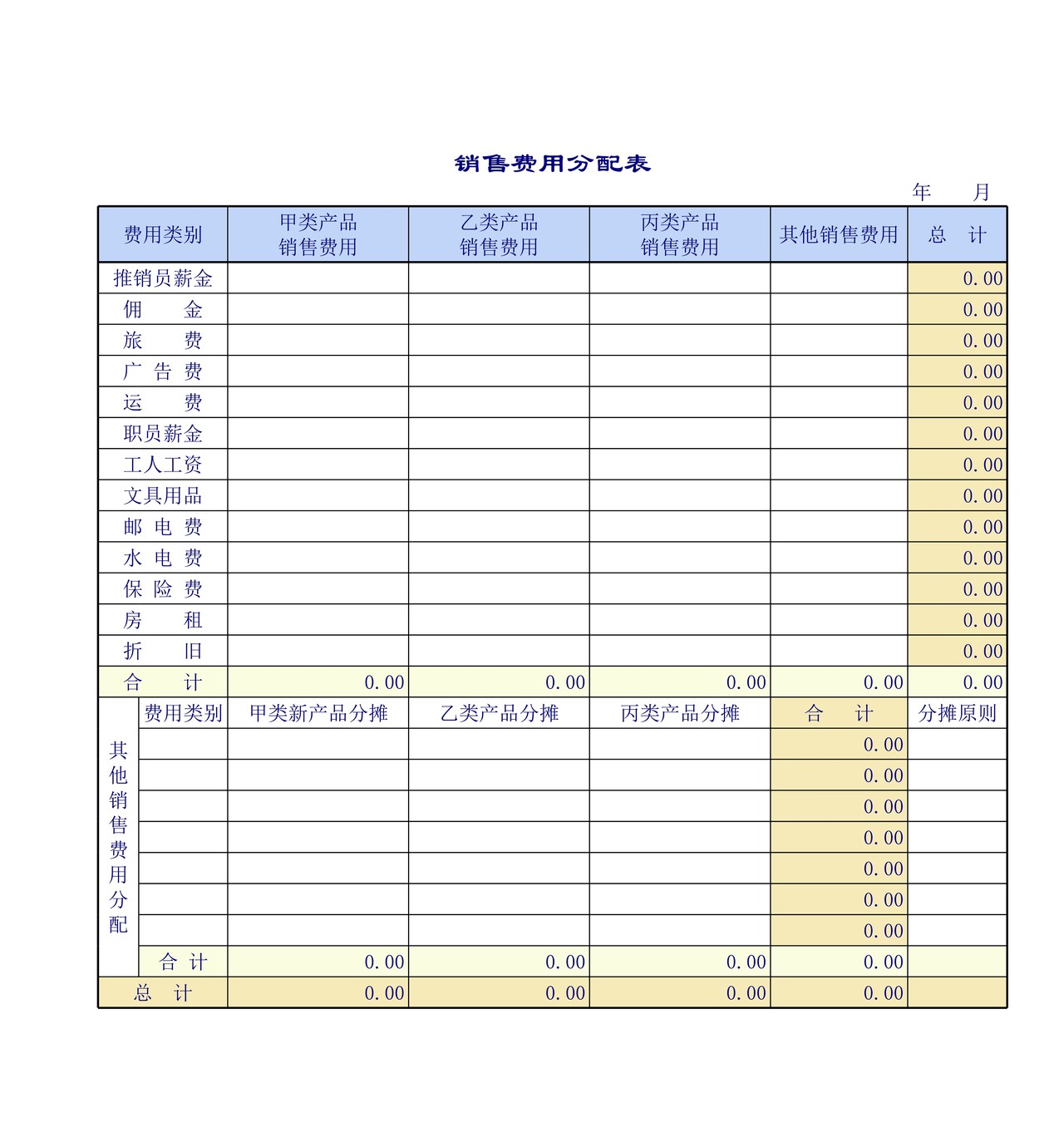 企业公司的各项费用管理表格