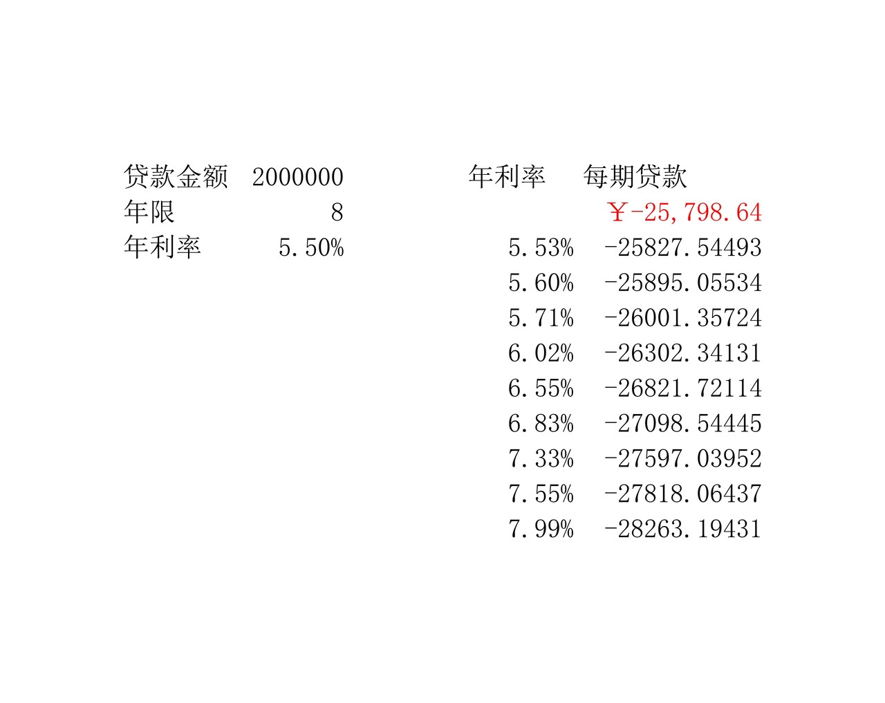 财务分析与预算