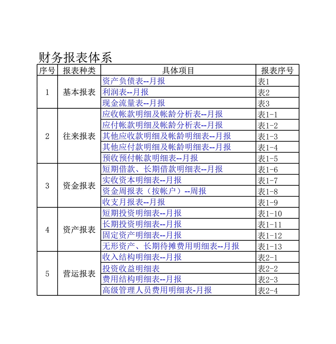 财务报表模板全套(excel)