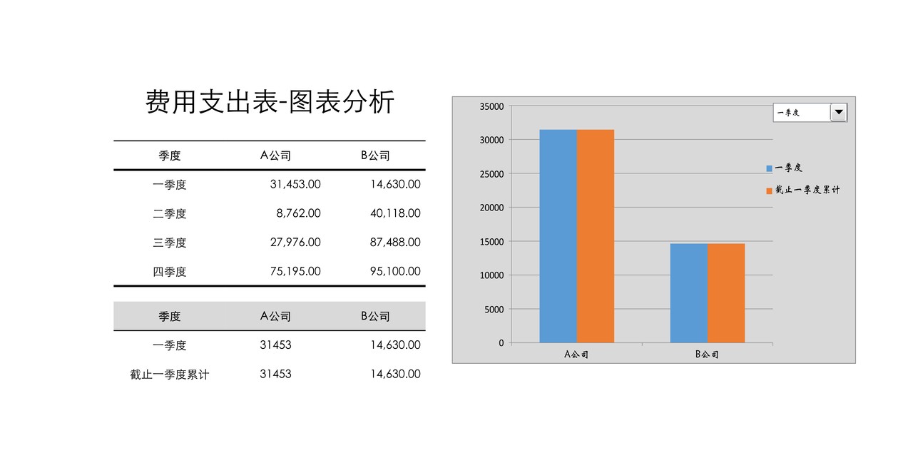 费用支出表-图表分析