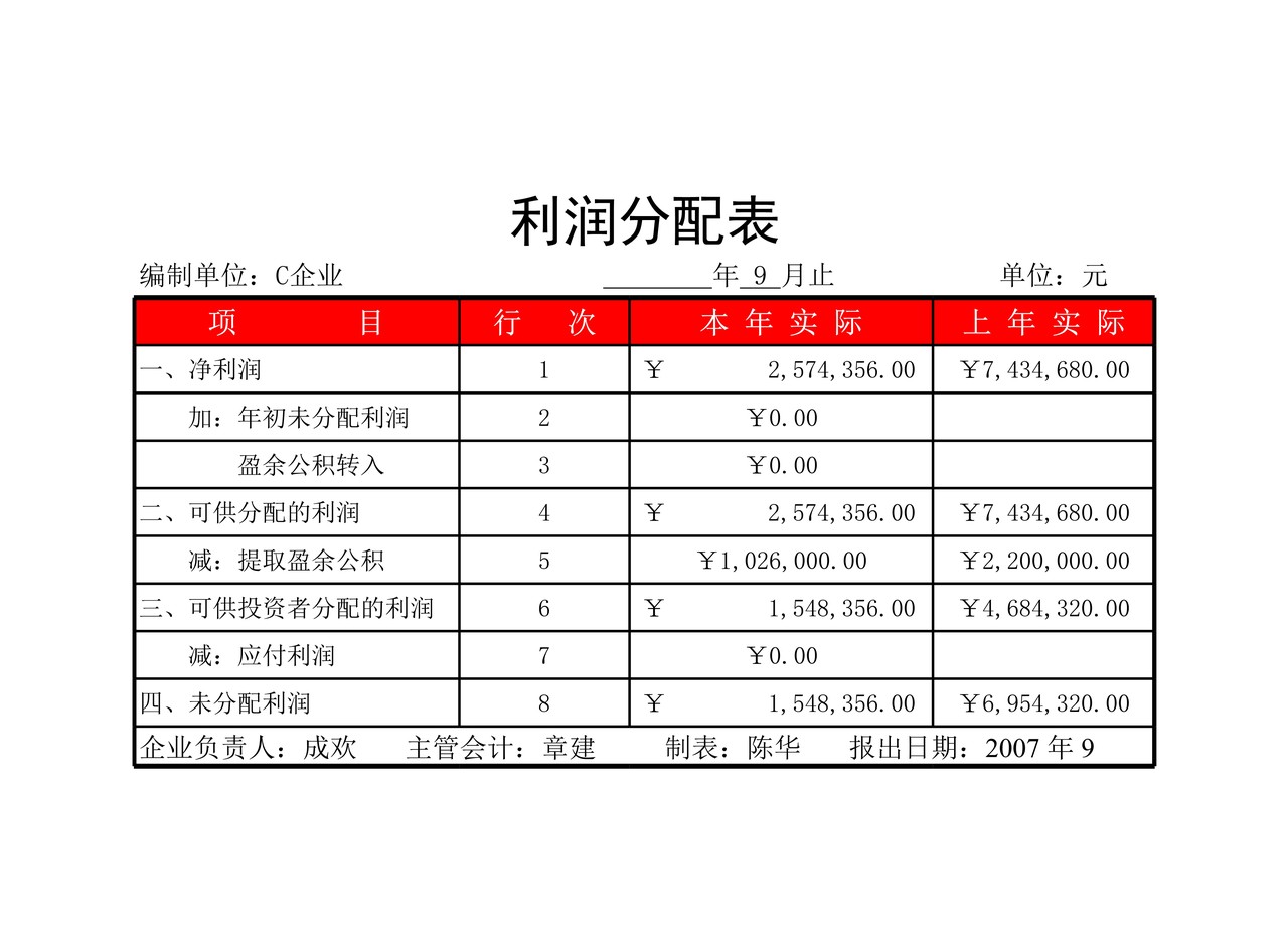 9月利润分配表