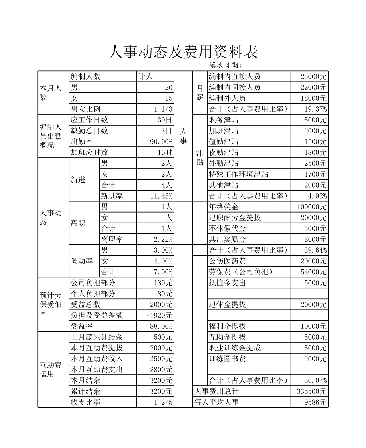 人事动态及费用资料表
