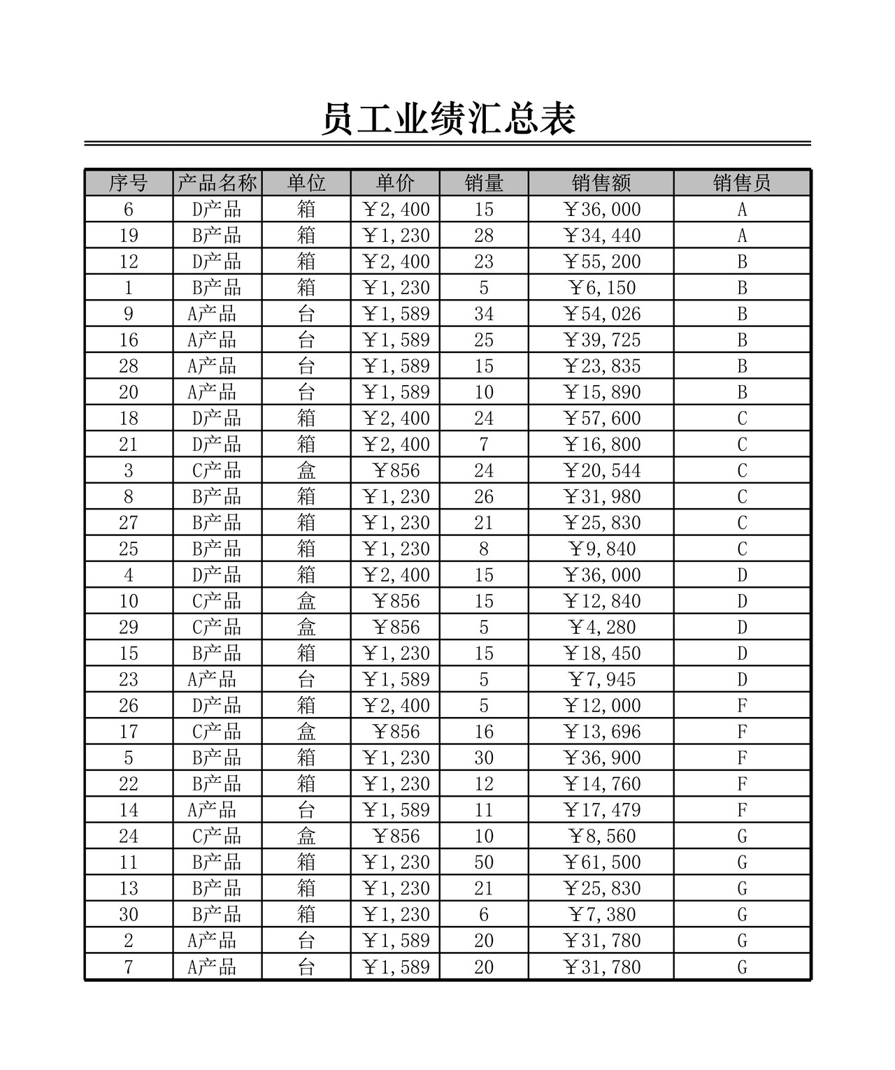员工业绩评价表