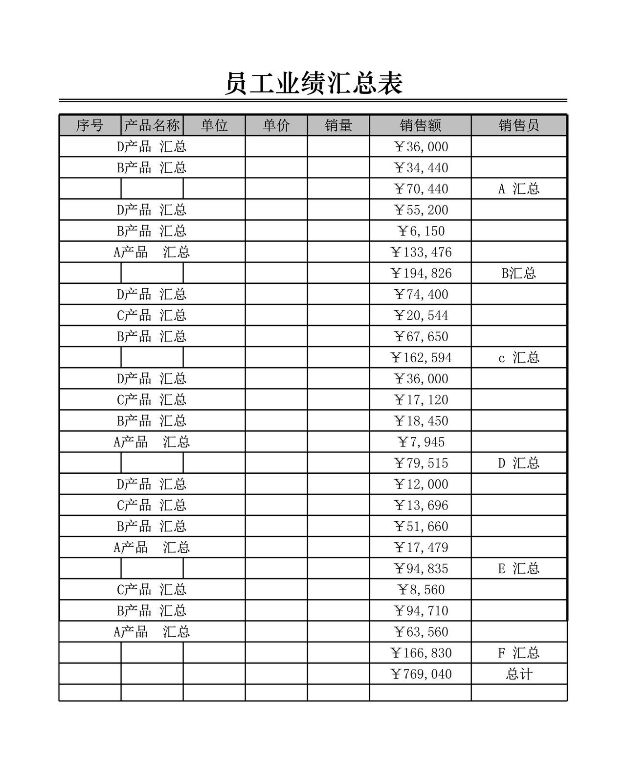 员工业绩记录表