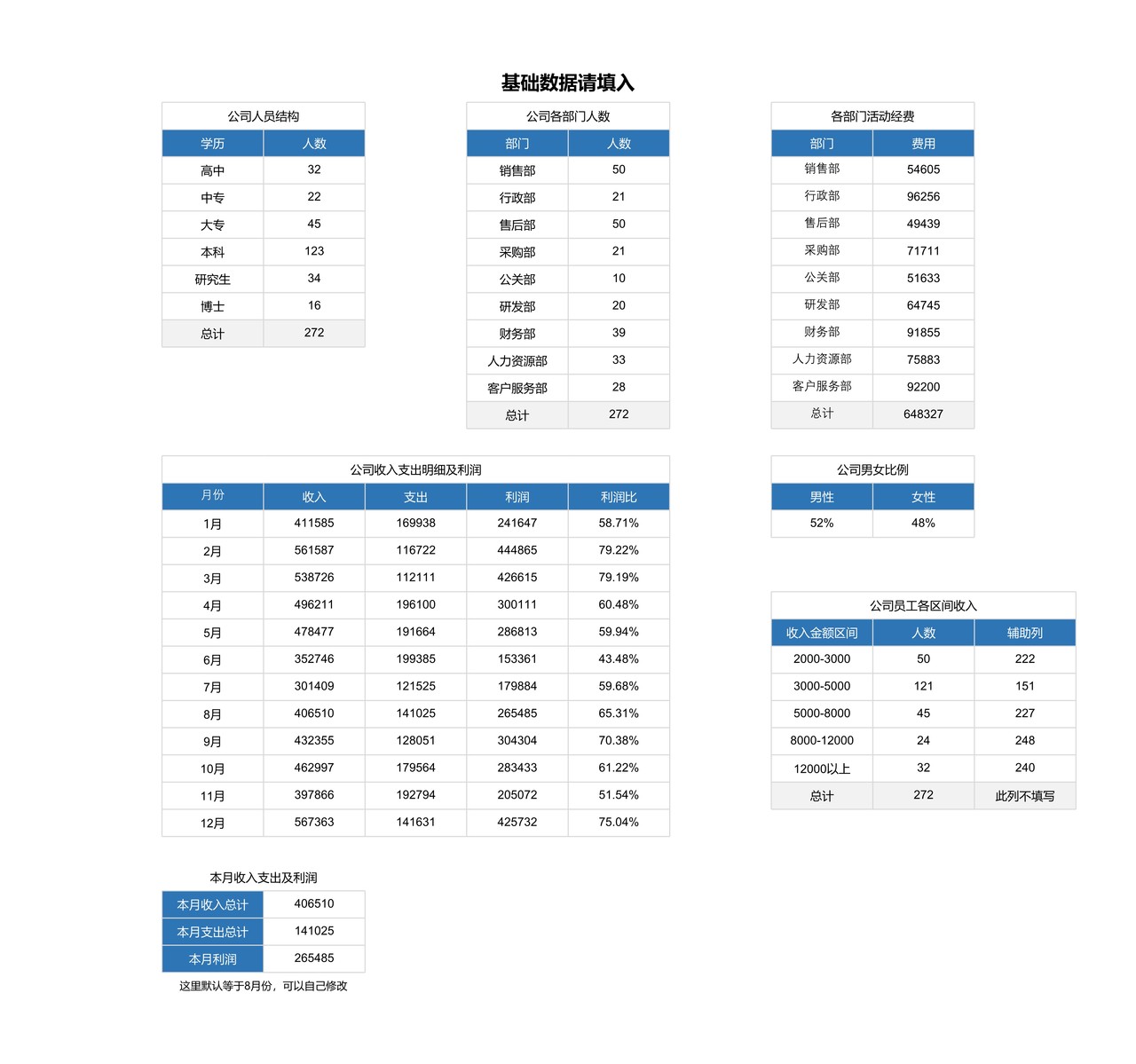 公司常用数据可视化看板