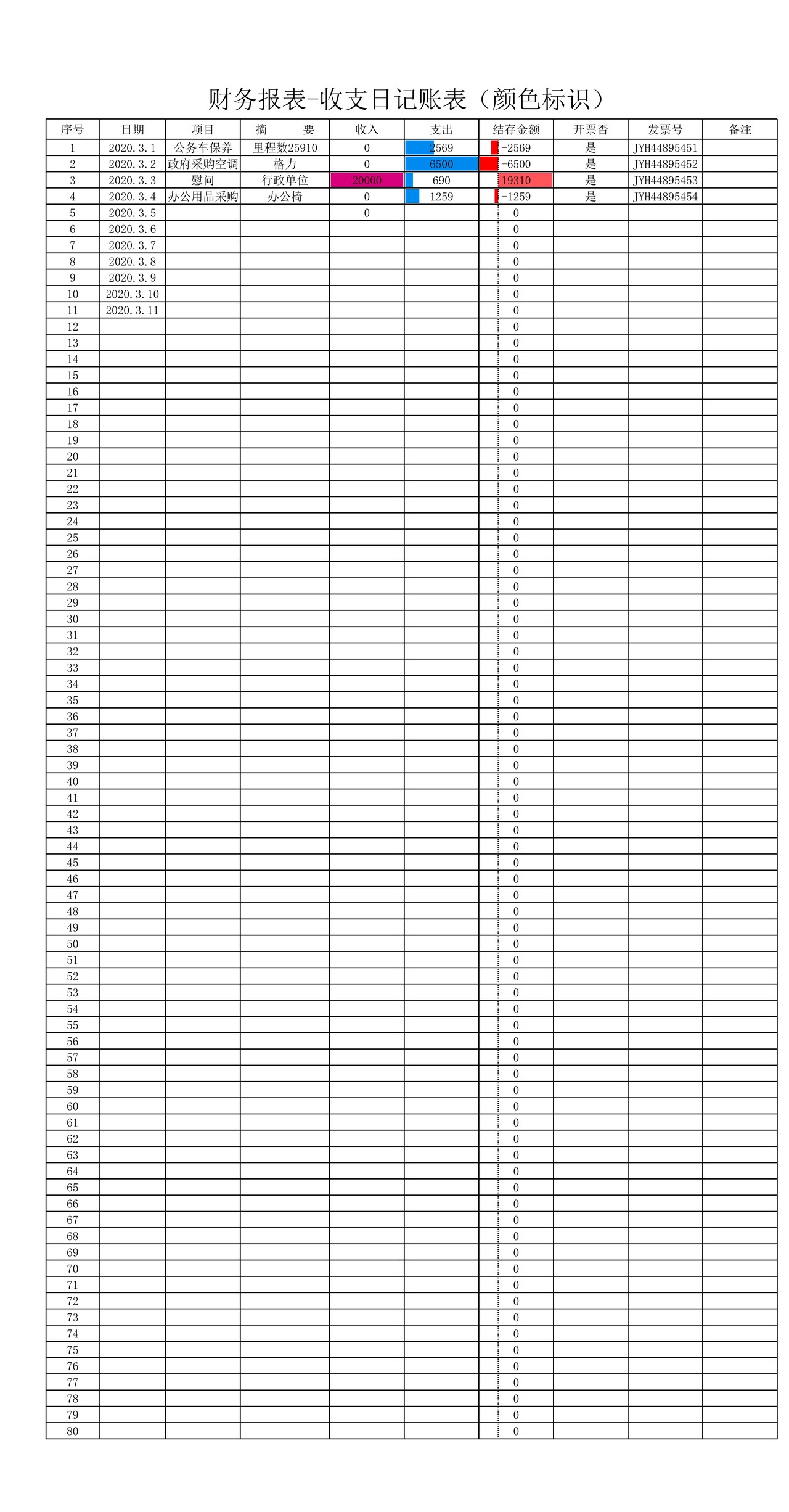 收支日记账表（颜色标识）