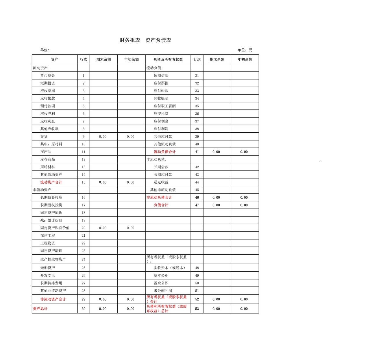 财务报表（1）