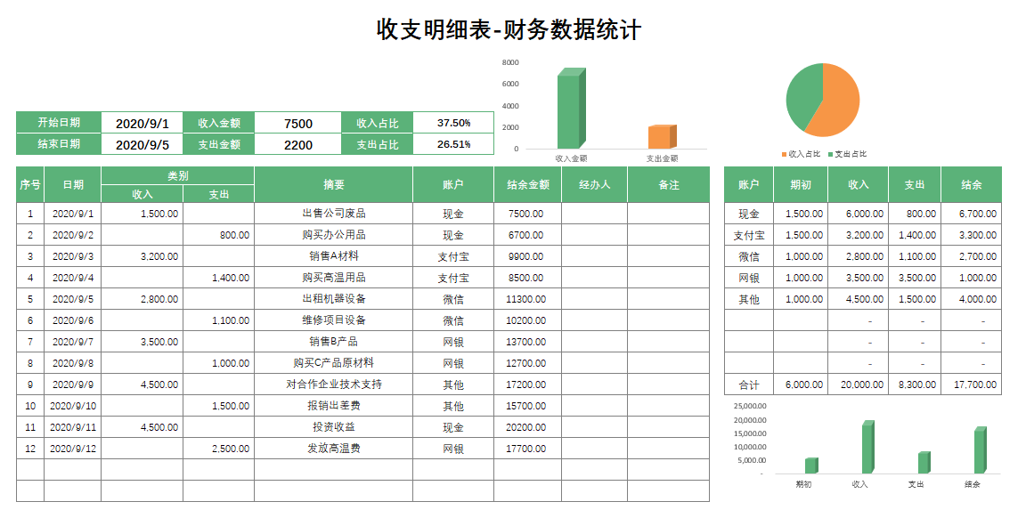 财务收支表-财务数据统计