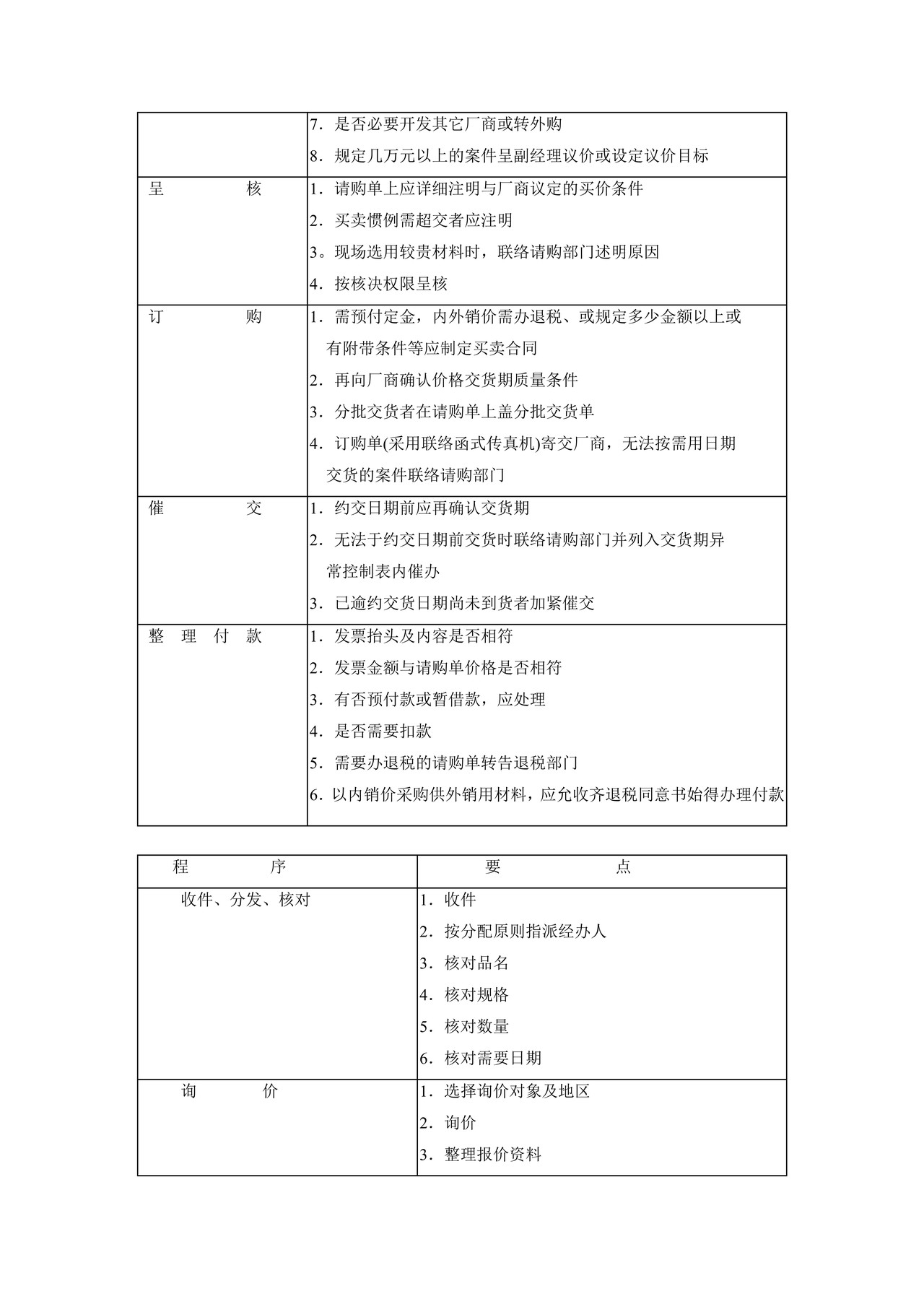 标准采购作业程序
