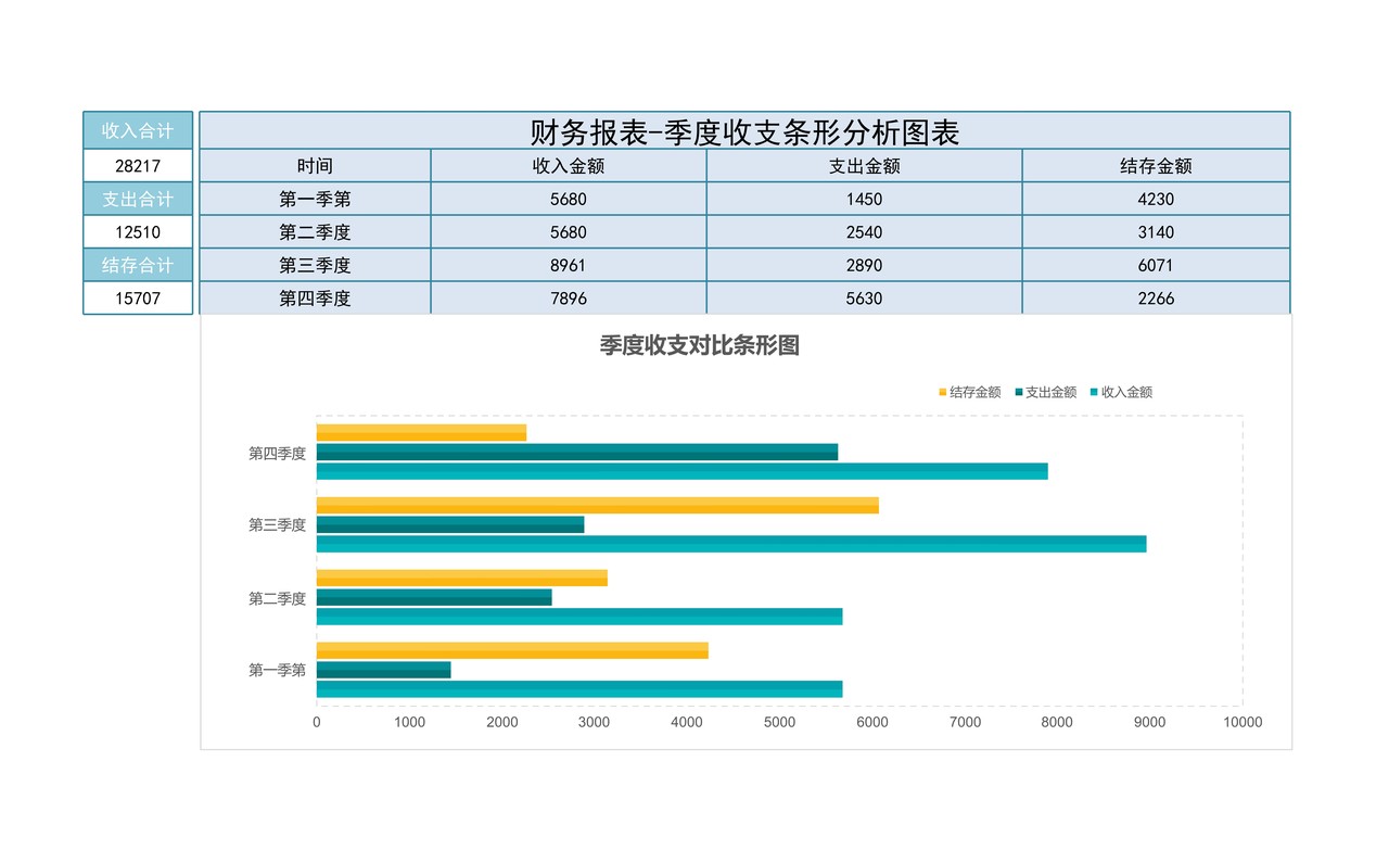 季度收支条形分析图表