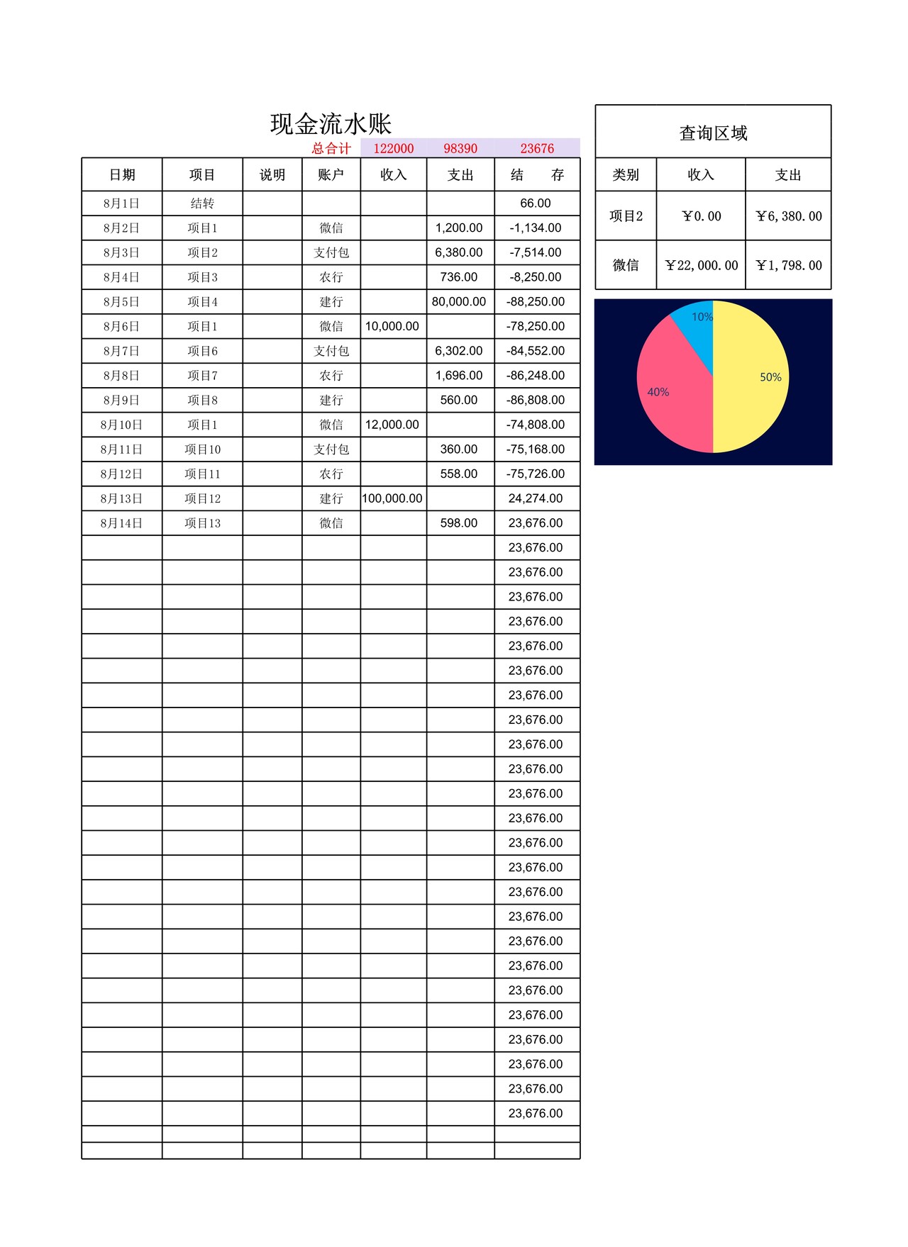 现金流水账