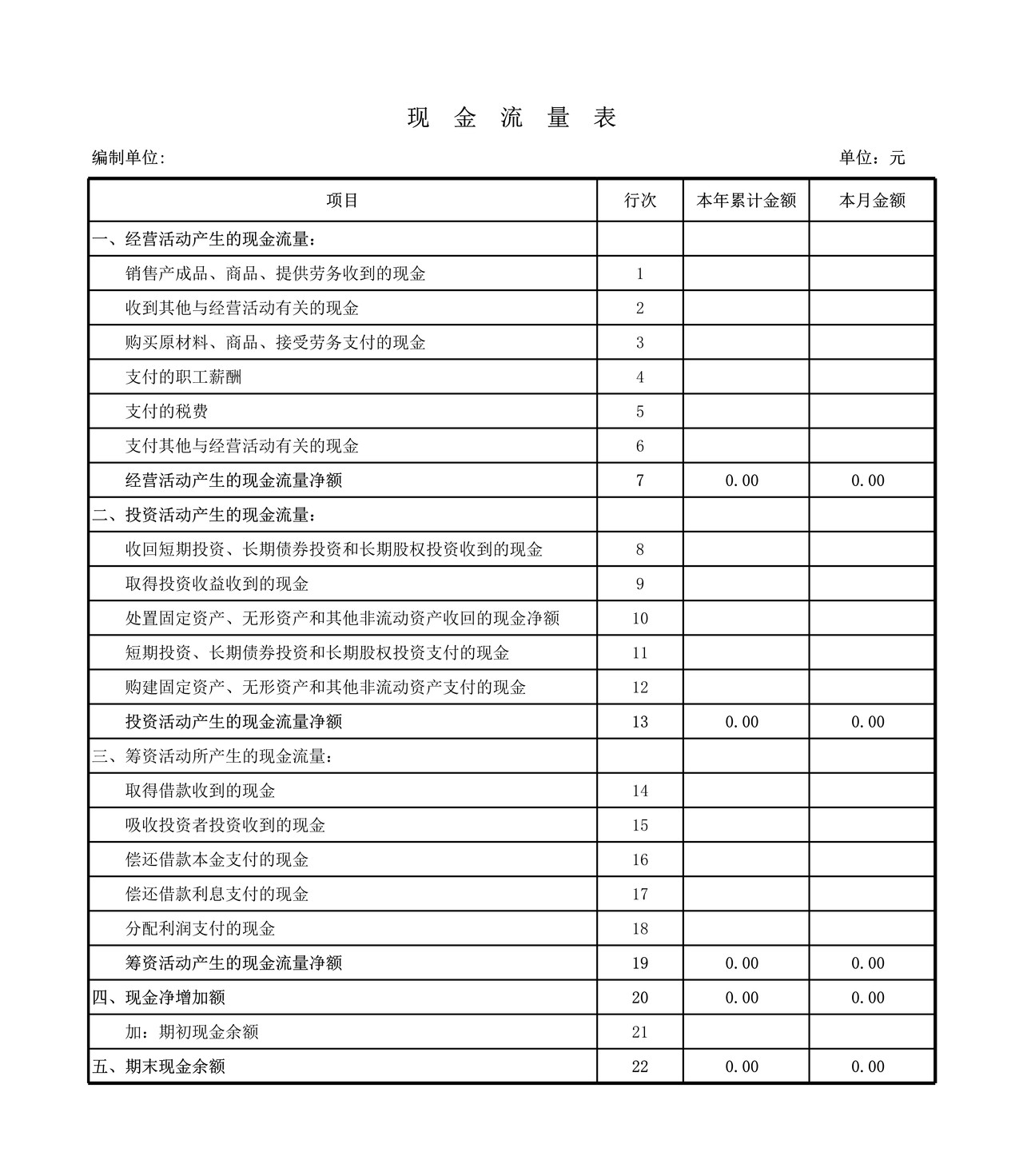 财务报表（1）