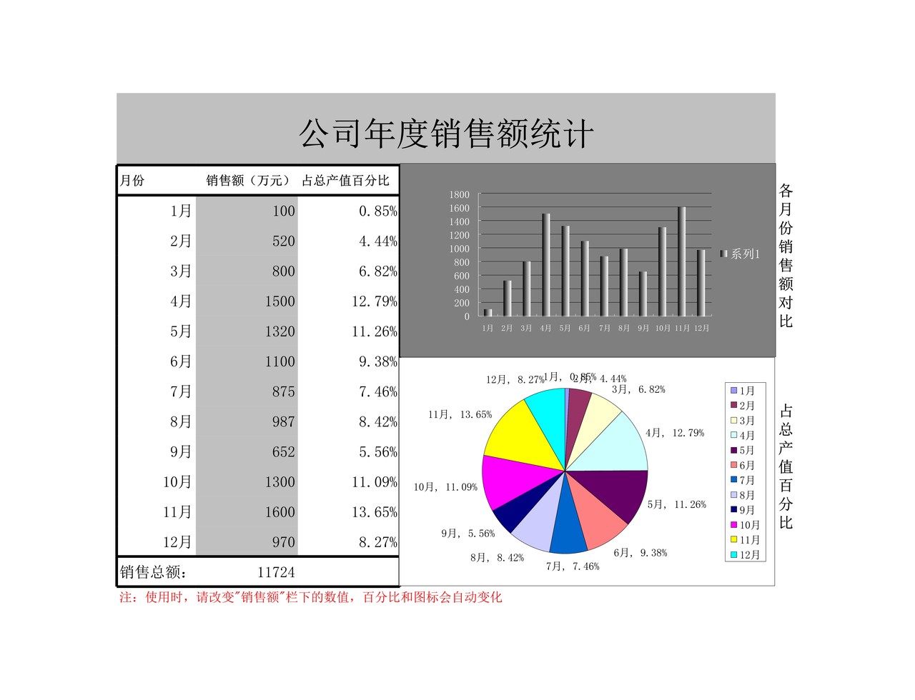 集团企业公司年度销售额统计